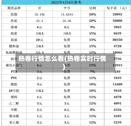 热卷行情怎么看(热卷实时行情)