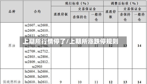 上期所行情停了/上期所涨跌停规则