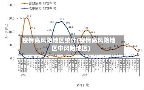 疫情高风险地区统计(疫情高风险地区中风险地区)