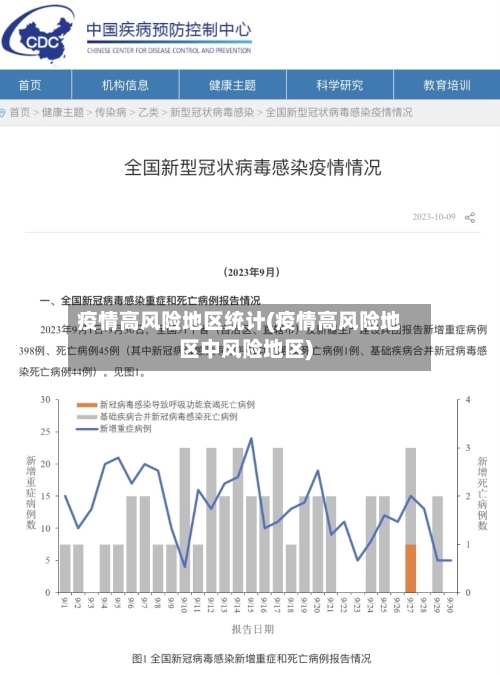 疫情高风险地区统计(疫情高风险地区中风险地区)-第2张图片