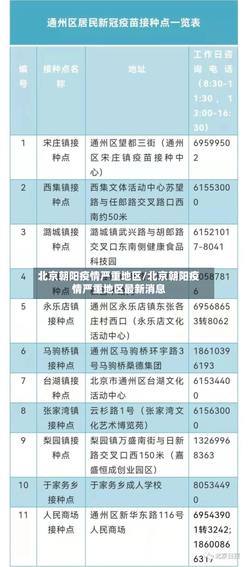 北京朝阳疫情严重地区/北京朝阳疫情严重地区最新消息-第3张图片