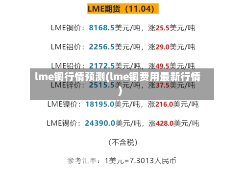 lme铜行情预测(lme铜费用最新行情)-第2张图片