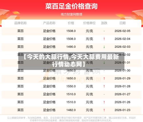 【今天的大蒜行情,今天大蒜费用最新行情动态网】
