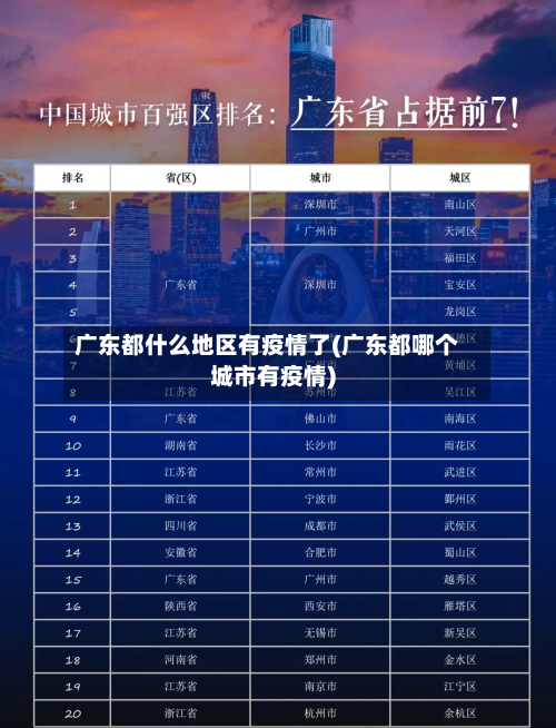 广东都什么地区有疫情了(广东都哪个城市有疫情)