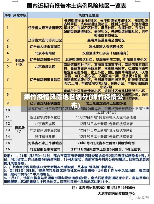 绵竹疫情风险地区划分(绵竹疫情公布)-第3张图片