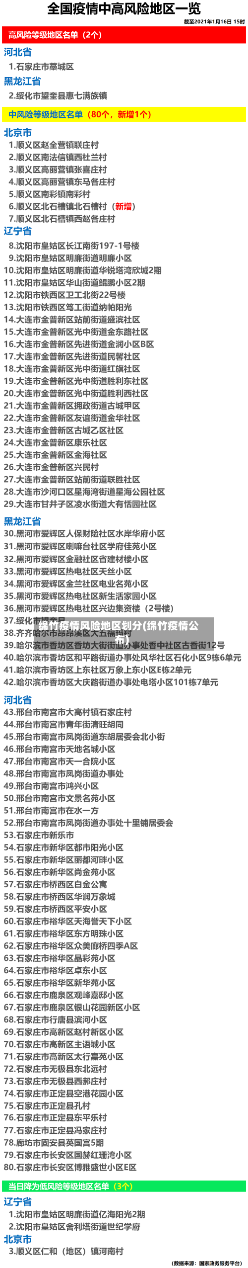 绵竹疫情风险地区划分(绵竹疫情公布)-第2张图片