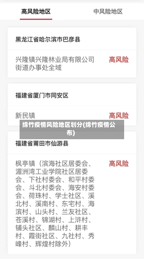 绵竹疫情风险地区划分(绵竹疫情公布)