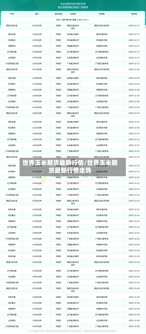 世界玉米期货最新行情/世界玉米期货最新行情走势