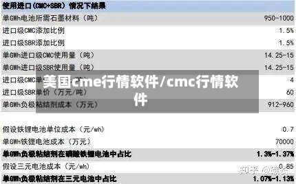 美国cme行情软件/cmc行情软件