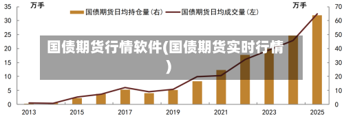 国债期货行情软件(国债期货实时行情)