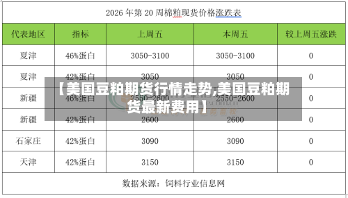 【美国豆粕期货行情走势,美国豆粕期货最新费用】