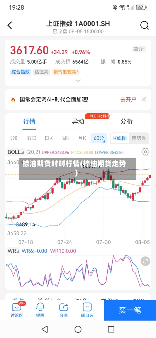 棕油期货时时行情(棕油期货走势)-第3张图片