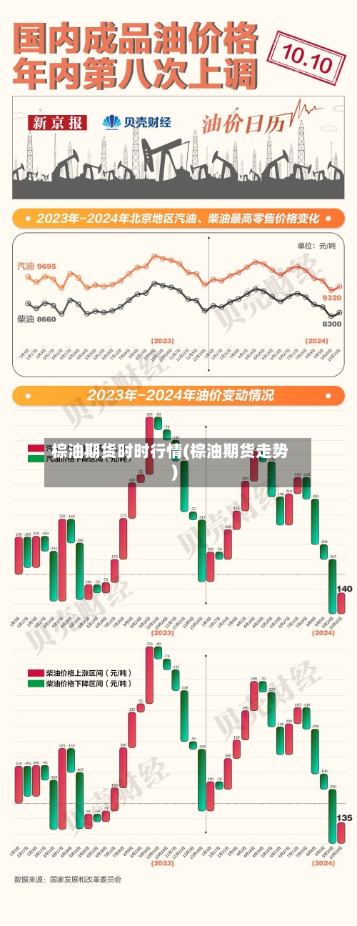 棕油期货时时行情(棕油期货走势)-第2张图片