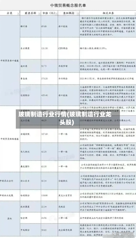 玻璃制造行业行情(玻璃制造行业龙头股)