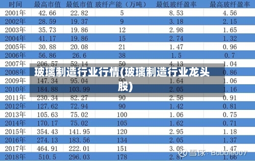 玻璃制造行业行情(玻璃制造行业龙头股)-第3张图片