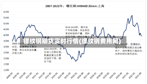 镙纹钢期货实时行情(缧纹钢费用网)-第2张图片