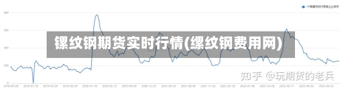 镙纹钢期货实时行情(缧纹钢费用网)