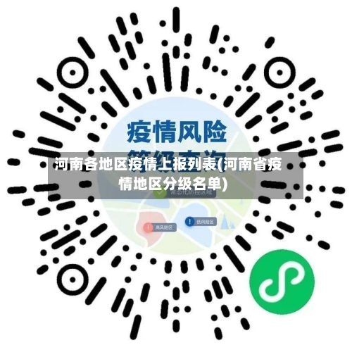河南各地区疫情上报列表(河南省疫情地区分级名单)