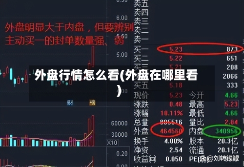 外盘行情怎么看(外盘在哪里看)-第3张图片