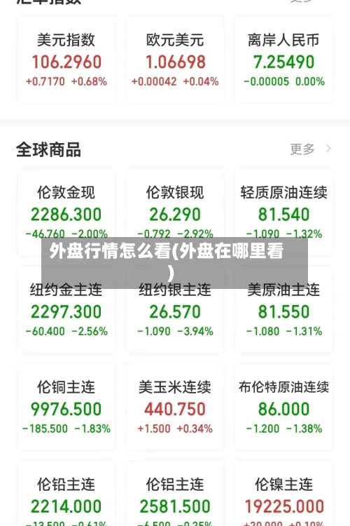 外盘行情怎么看(外盘在哪里看)