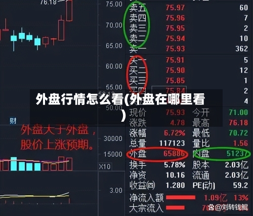 外盘行情怎么看(外盘在哪里看)-第2张图片