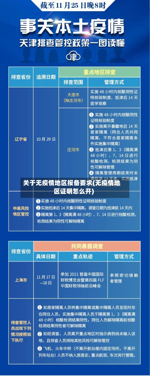 关于无疫情地区报备要求(无疫情地区证明怎么开)-第2张图片