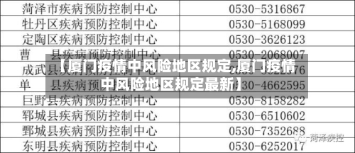 【厦门疫情中风险地区规定,厦门疫情中风险地区规定最新】-第2张图片