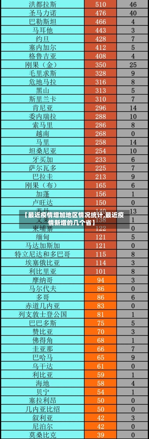【最近疫情增加地区情况统计,最近疫情新增的几个省】