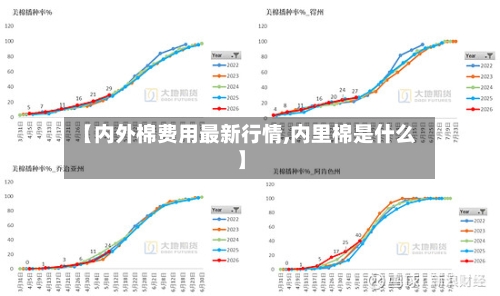 【内外棉费用最新行情,内里棉是什么】