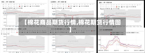【棉花商品期货行情,棉花期货行情图】-第2张图片