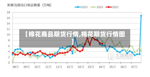 【棉花商品期货行情,棉花期货行情图】-第3张图片