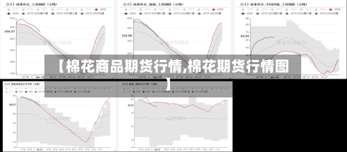 【棉花商品期货行情,棉花期货行情图】