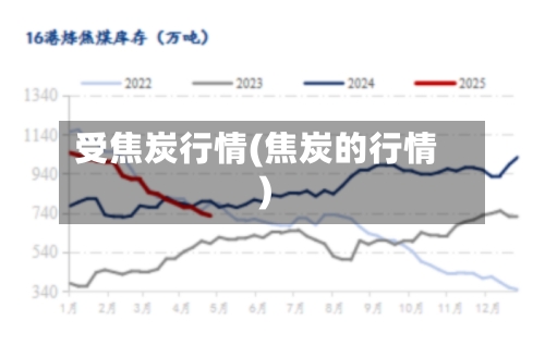 受焦炭行情(焦炭的行情)