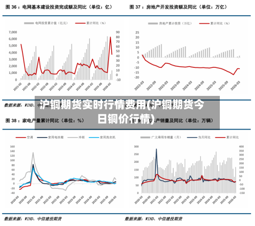 沪铜期货实时行情费用(沪铜期货今日铜价行情)-第3张图片
