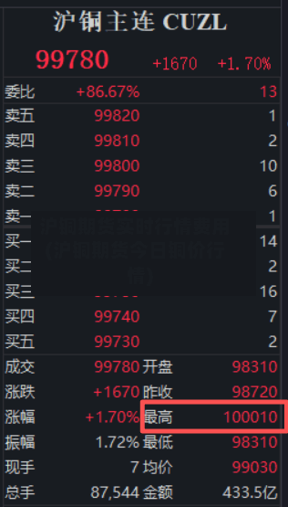 沪铜期货实时行情费用(沪铜期货今日铜价行情)-第2张图片