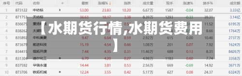 【水期货行情,水期货费用】