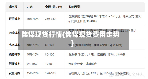 焦煤现货行情(焦煤现货费用走势)-第2张图片