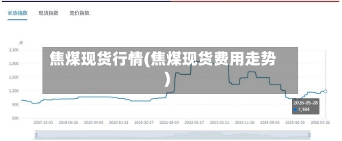 焦煤现货行情(焦煤现货费用走势)