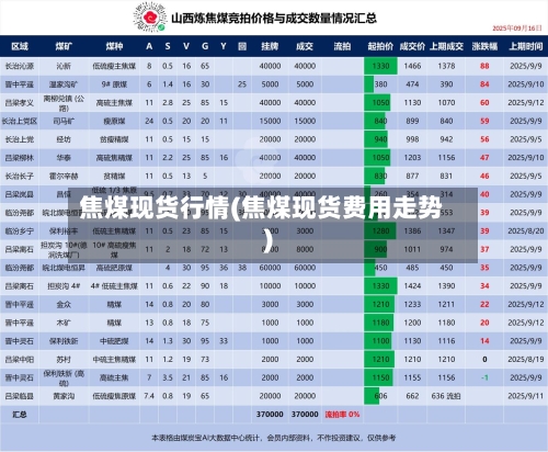焦煤现货行情(焦煤现货费用走势)-第3张图片