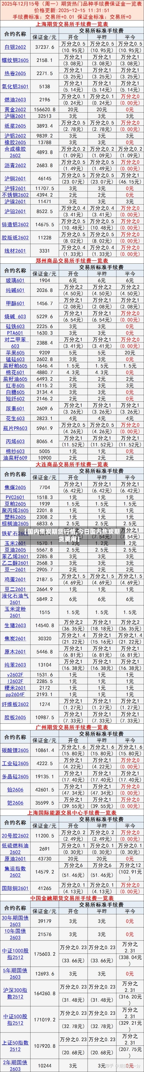 【国内焦炭期货行情,今日国内焦炭期货费用】