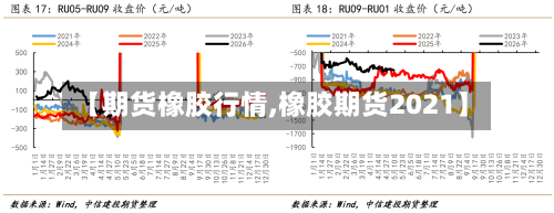 【期货橡胶行情,橡胶期货2021】