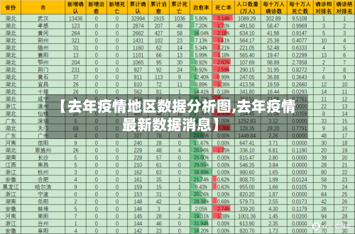 【去年疫情地区数据分析图,去年疫情最新数据消息】-第2张图片
