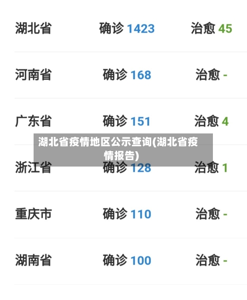 湖北省疫情地区公示查询(湖北省疫情报告)-第2张图片