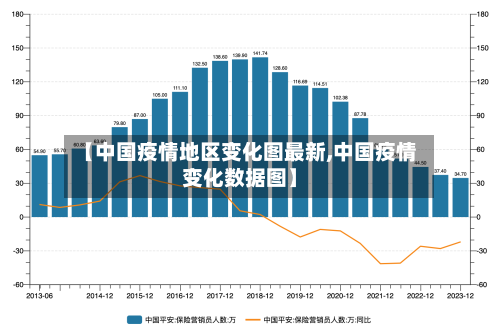 【中国疫情地区变化图最新,中国疫情变化数据图】