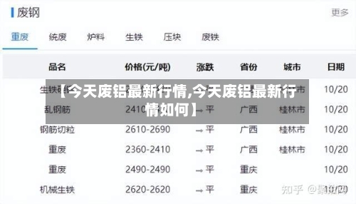 【今天废铝最新行情,今天废铝最新行情如何】