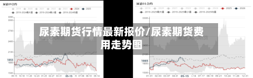尿素期货行情最新报价/尿素期货费用走势图