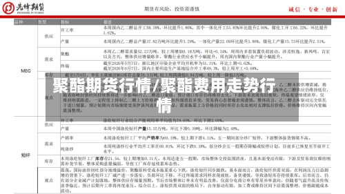 聚酯期货行情/聚酯费用走势行情-第2张图片