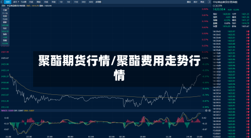 聚酯期货行情/聚酯费用走势行情