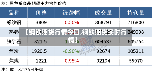 【钢铁期货行情今日,钢铁期货实时行情】