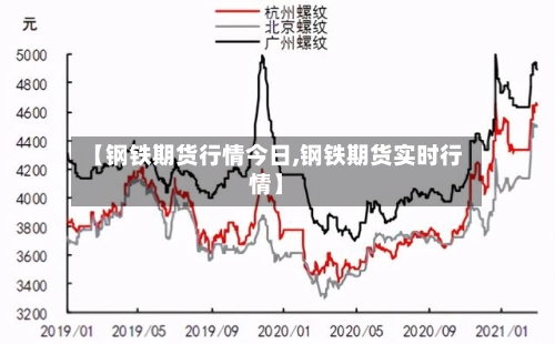 【钢铁期货行情今日,钢铁期货实时行情】-第3张图片